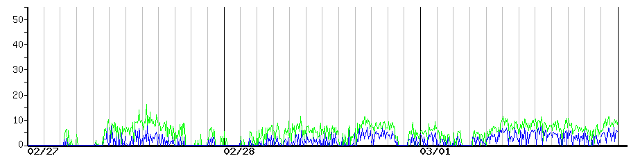 image graph