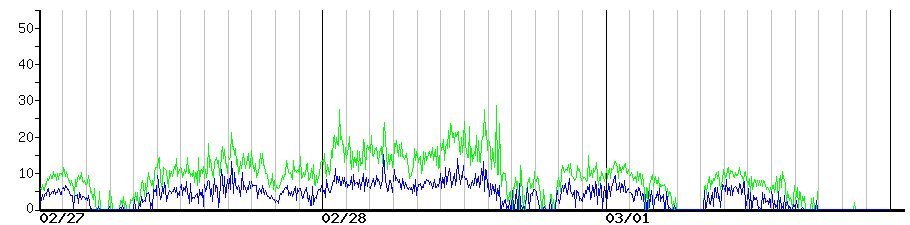 image graph