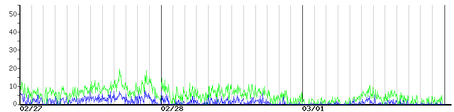 image graph