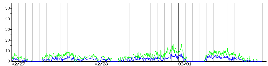 image graph