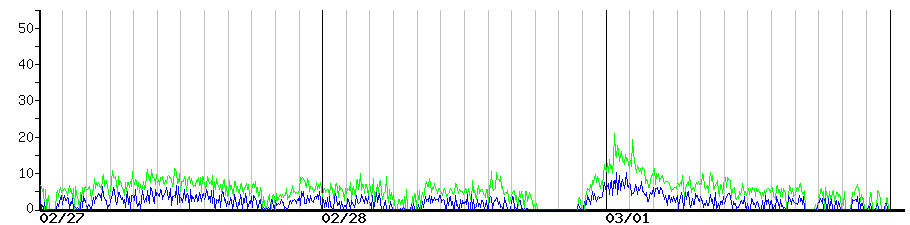 image graph