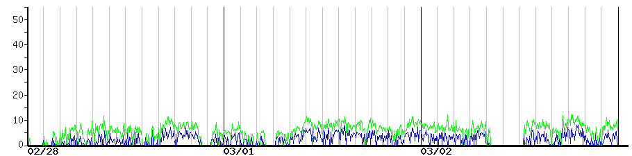 image graph