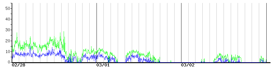 image graph