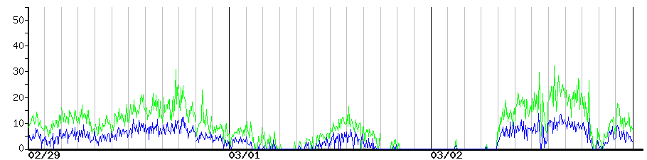 image graph