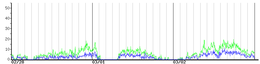 image graph
