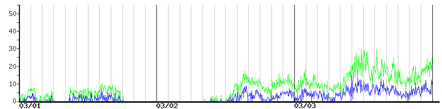 image graph