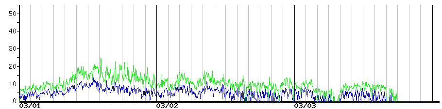 image graph