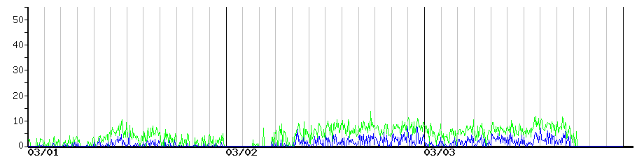 image graph