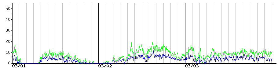 image graph