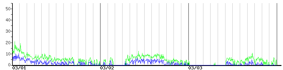 image graph