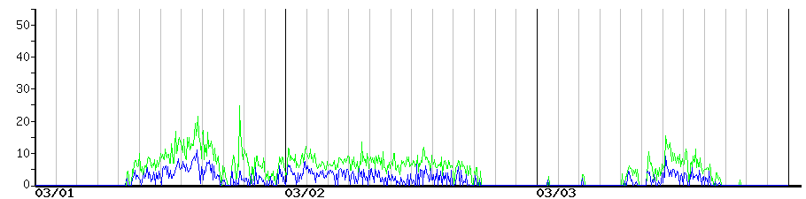image graph