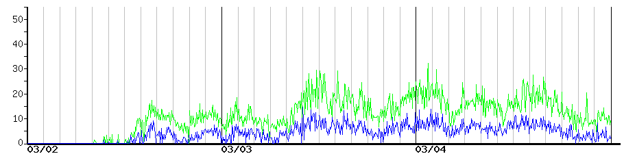 image graph