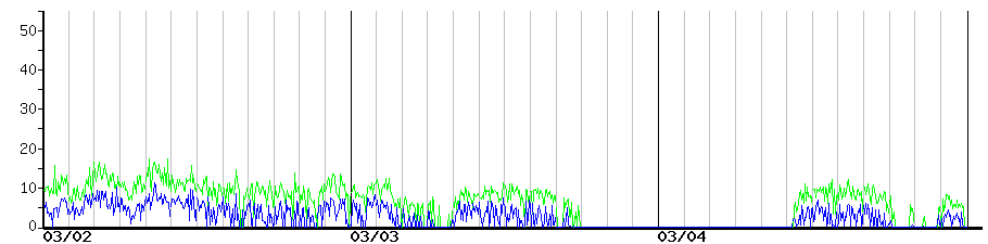 image graph