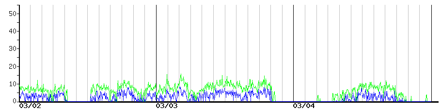 image graph