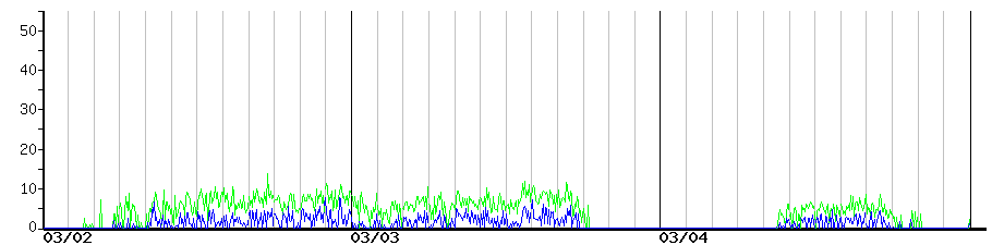 image graph