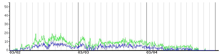 image graph
