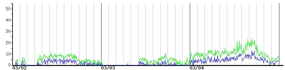 image graph