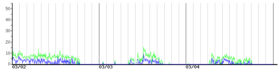 image graph