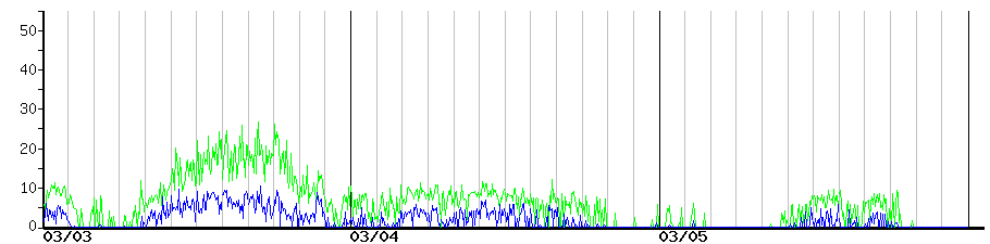 image graph