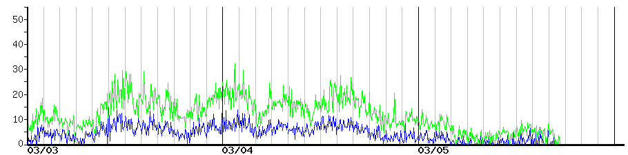 image graph