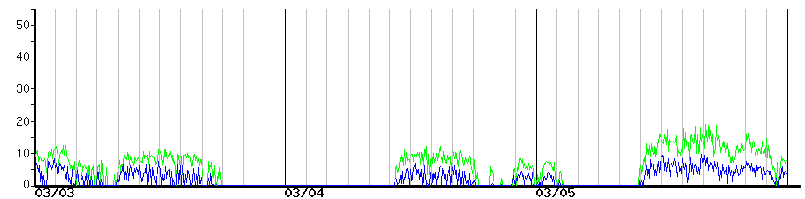 image graph