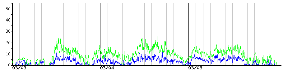 image graph