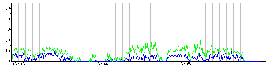 image graph