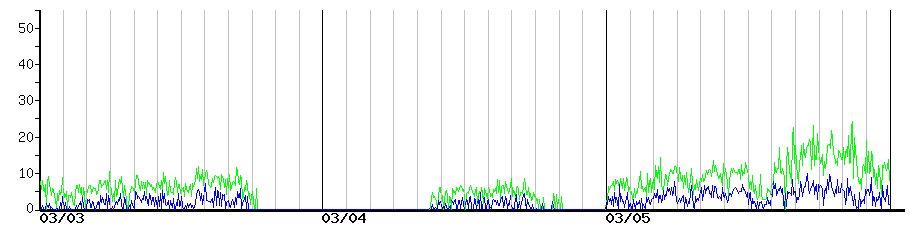 image graph