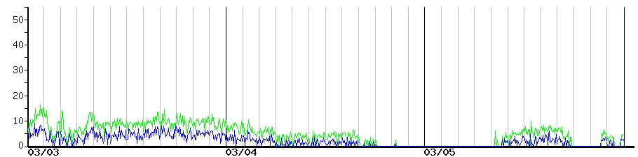 image graph