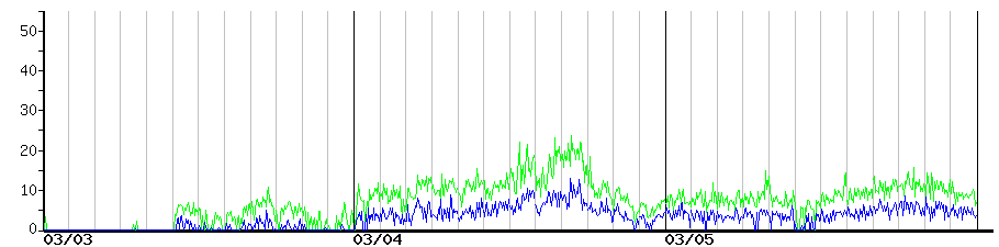 image graph