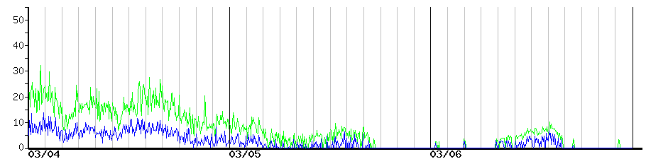 image graph