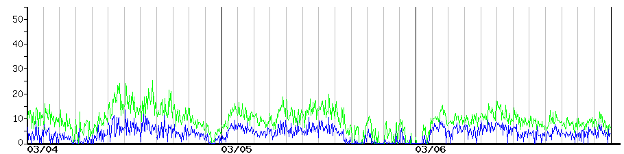 image graph