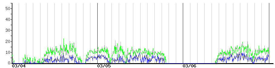 image graph