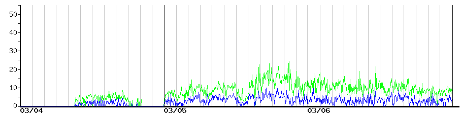 image graph