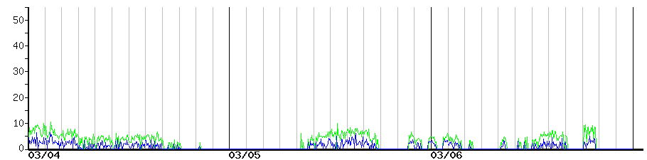 image graph