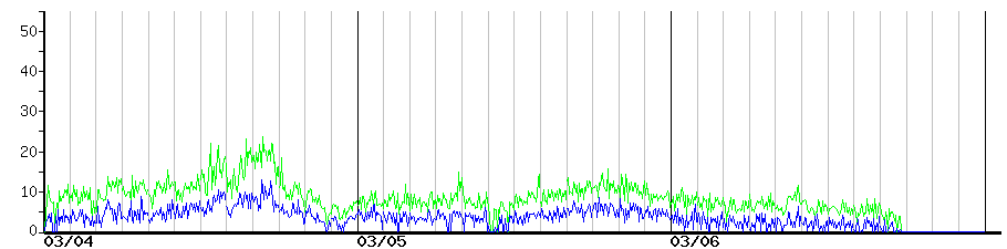 image graph