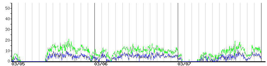image graph