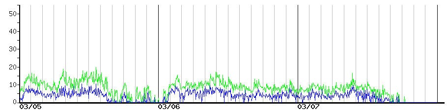 image graph