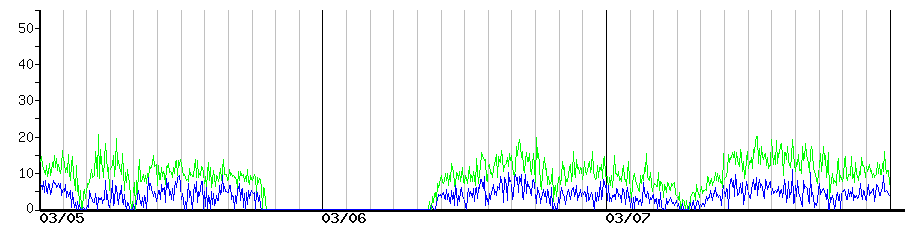 image graph