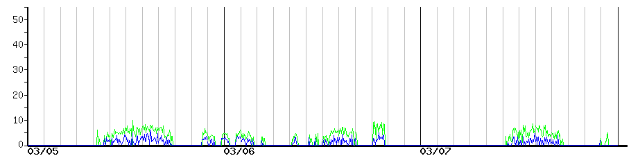 image graph