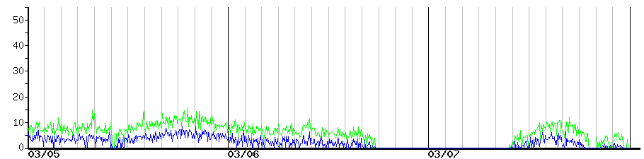 image graph