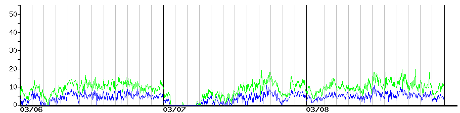 image graph