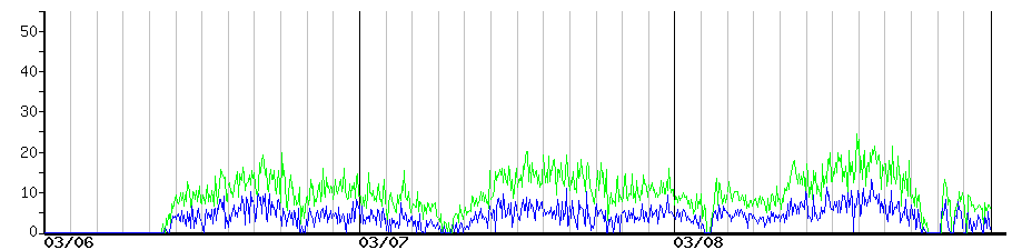 image graph