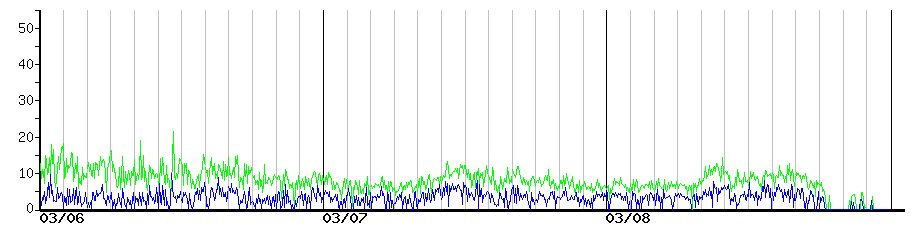 image graph