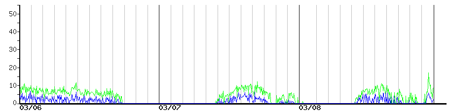 image graph