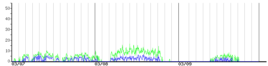 image graph