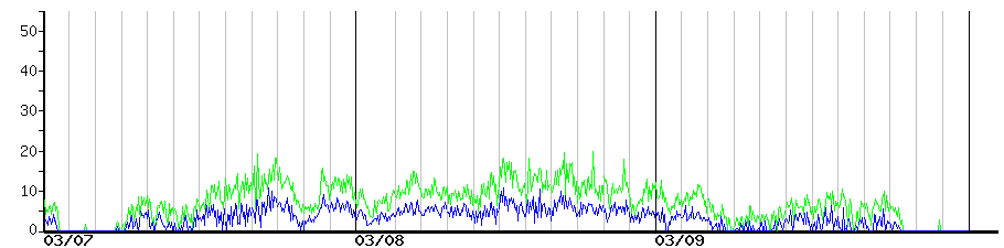 image graph