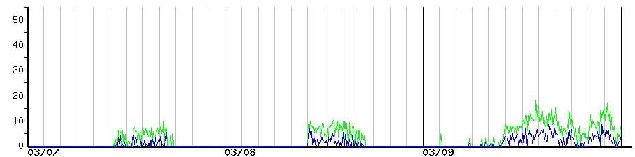 image graph
