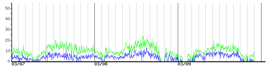 image graph