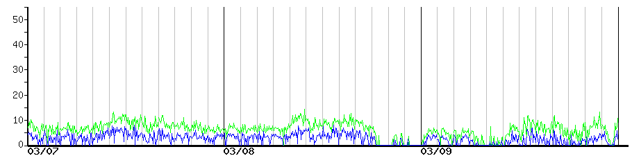 image graph